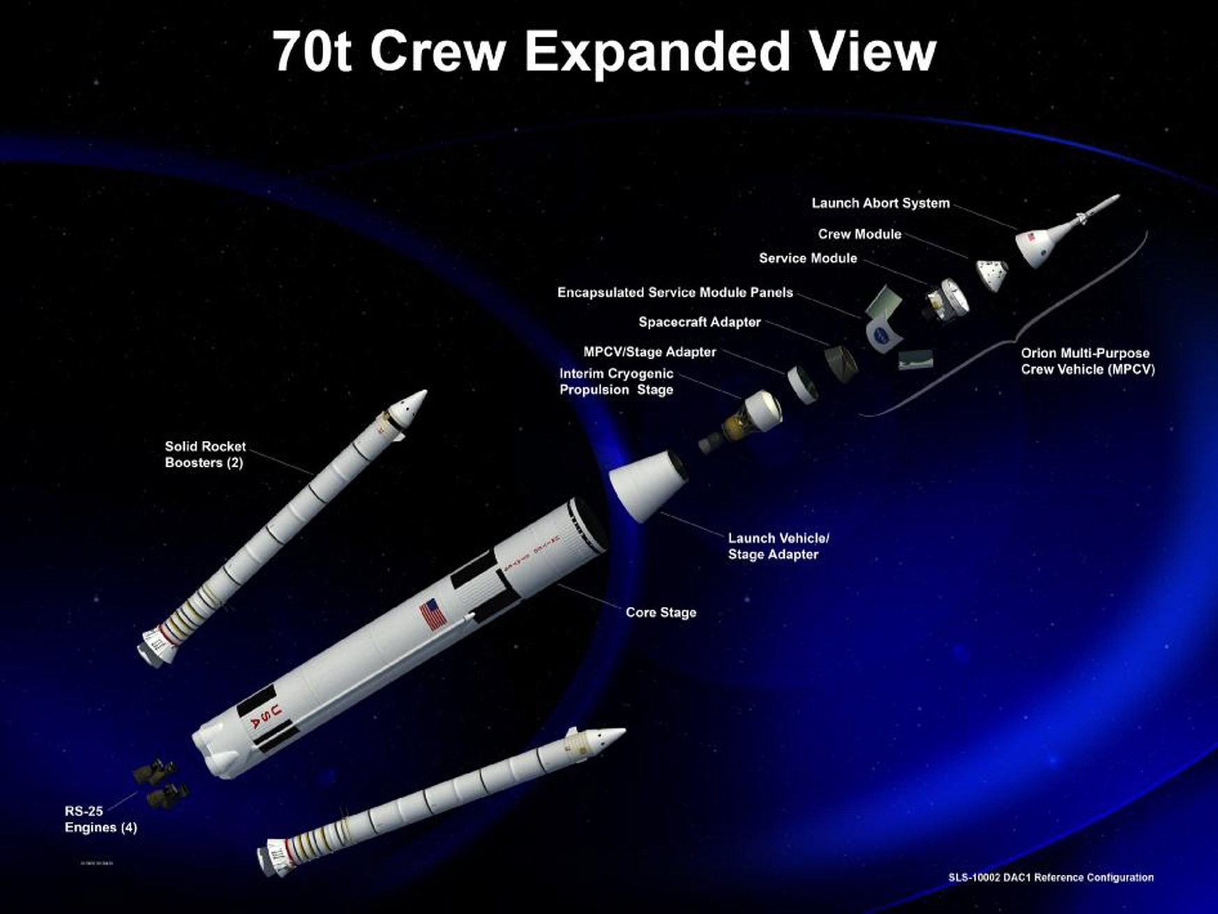 sls-space-launch-system-rocket-usa-nasa