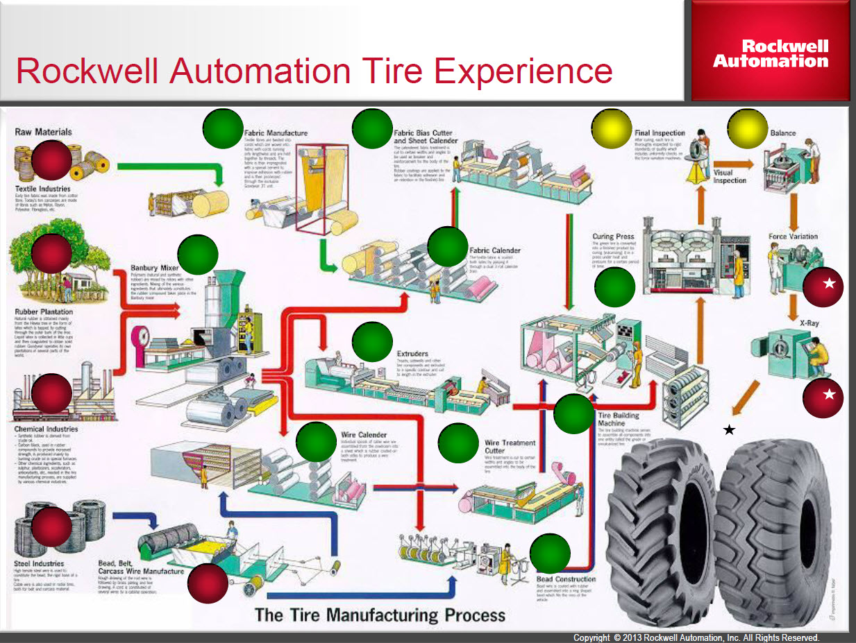 요약정리) 타이어 제조 과정(Tire manufacturing process) 네이버 블로그