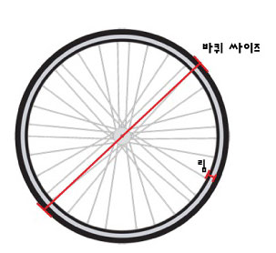 자전거 바퀴 사이즈 표기방법 : 네이버 블로그 자전거 바퀴 사이즈 표기방법 : 네이버 블로그