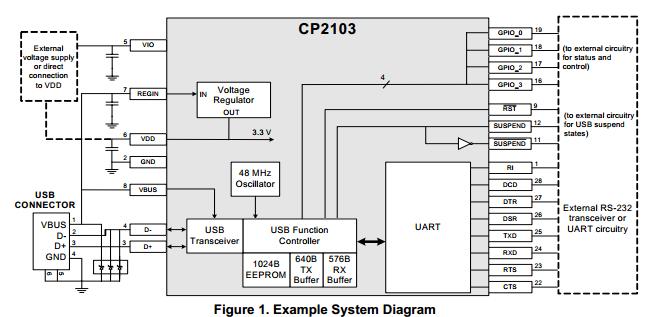 cp210x usb to uart bridge controller driver download