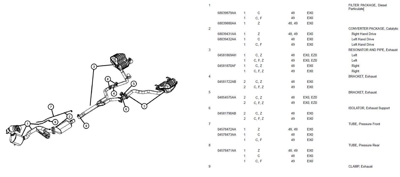P0471 Exhaust Pressure Sensor Range/Performance 네이버 블로그