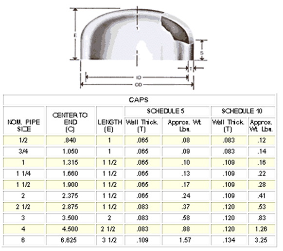 weld-cap-stub-in-miter-elbow