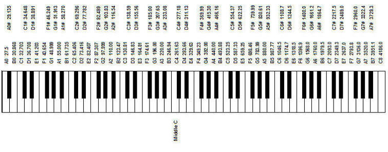 헤르츠 / 헤르쯔 / 피아노 / 피아노음계 / 주파수 / 피아노 건반수 / frequency / hz /배음 /하모닉스