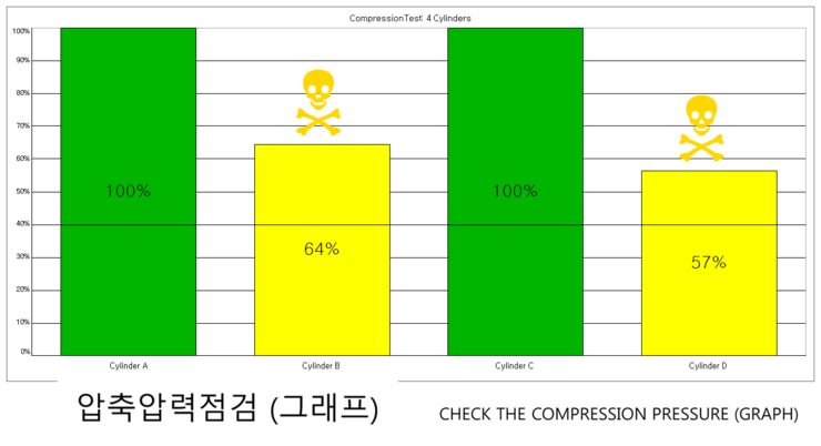 기아 카니발2 [CRDI] 1.흡기크리닝 2.인젝터 재생 교환 3.타이밍벨트세트 교환 - 블로그