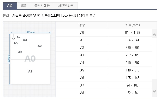 A4 크기 B5 사이즈 16절지 전지 사진크기 3 X 5 네이버 블로그