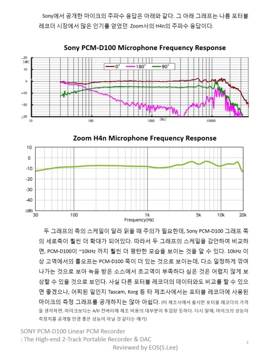 하이엔드급 레코더/DAC, Sony PCM-D100 리뷰 - 블로그