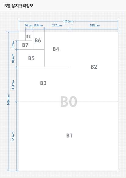 A4 B5 용지 규격정보 네이버 블로그 0174