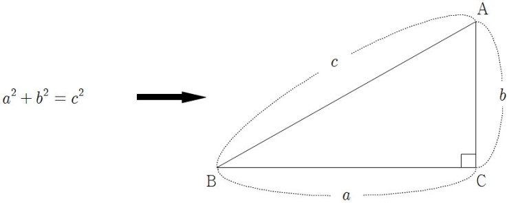 피타고라스의 정리의 역의 증명 수지수학학원 진산서당 네이버 블로그