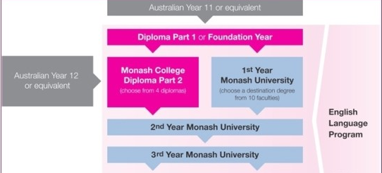 "monash university singapore"