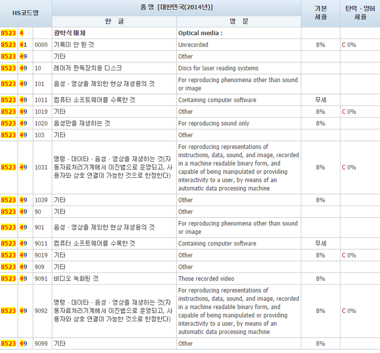 세번부호(HS CODE) 찾는 방법 및 품목분류 하는 방법 네이버 블로그