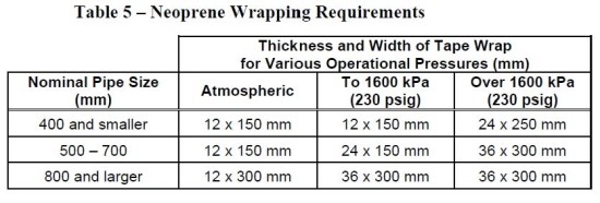 Glass fiber Rinforced Thermosetting Resin Pipe RTRP 