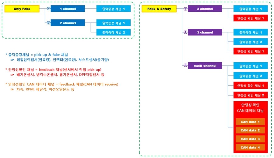 사냥꾼 리포트_보조 ECU 고민 종결, 보조 ECU의 선택 기준 - 블로그