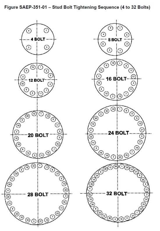 Bolted Flange Joints Assembly 네이버 블로그