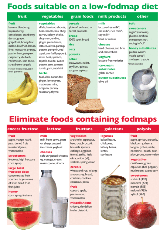 What Alcohol Can You Have On Fodmap Diet At Flora Lucier Blog