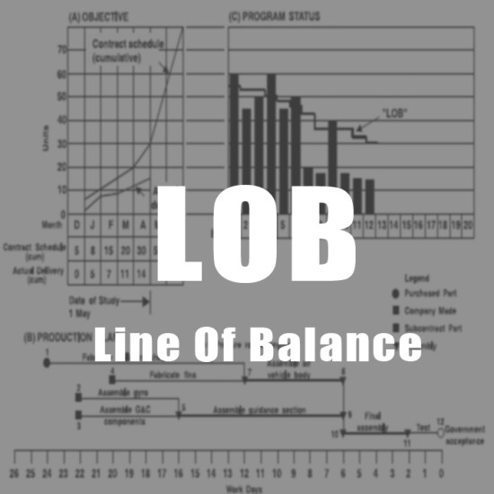 LOB(Line of Balance)란? 네이버 블로그