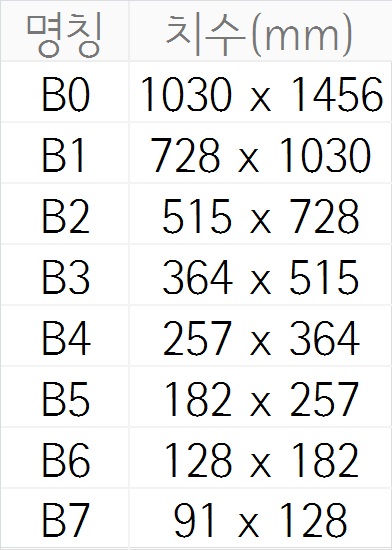 A용지b용지사진인화용지 규격 네이버 블로그 7928