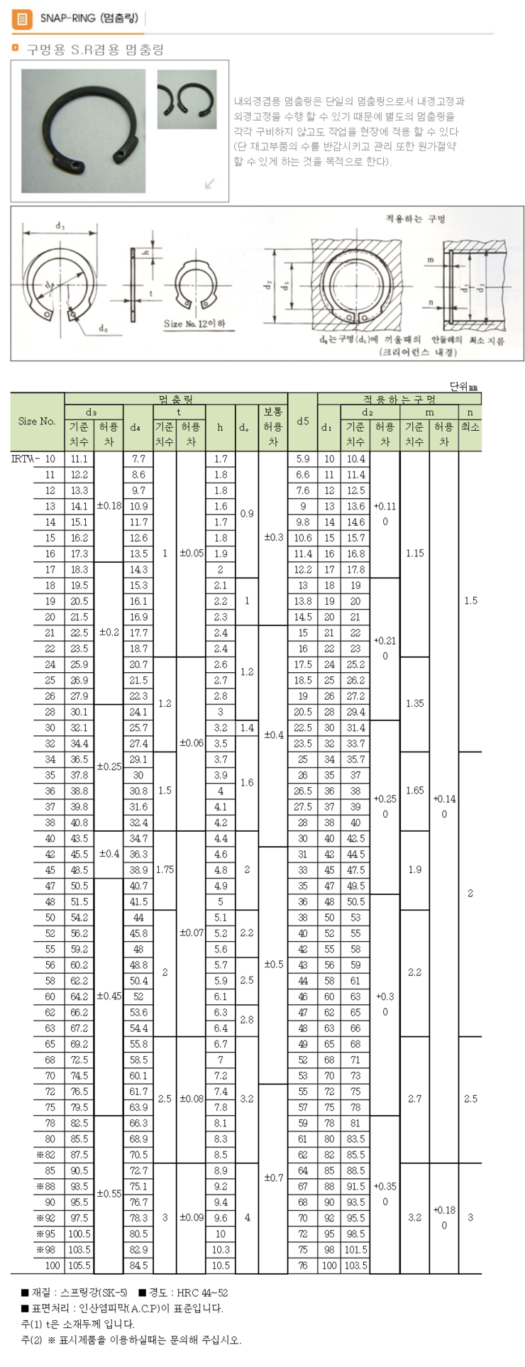 SNAPRING (멈춤링) 구멍용 S R 겸용 멈춤링 규격표 네이버 블로그