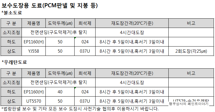 KCC페인트-보수도장용 도료(PCM 판넬 및 지붕등)-불소도료,YJ558,우레탄도료,UT5570,UT578 - 블로그