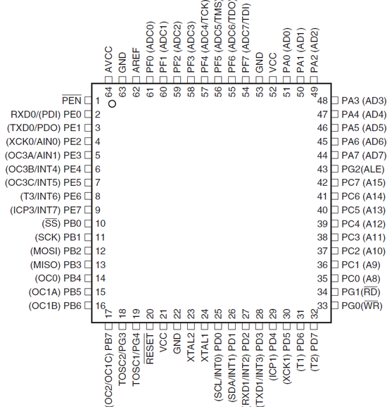ATmega128 데이터시트, 핀번호 보기, LED연결하기. : 네이버 블로그