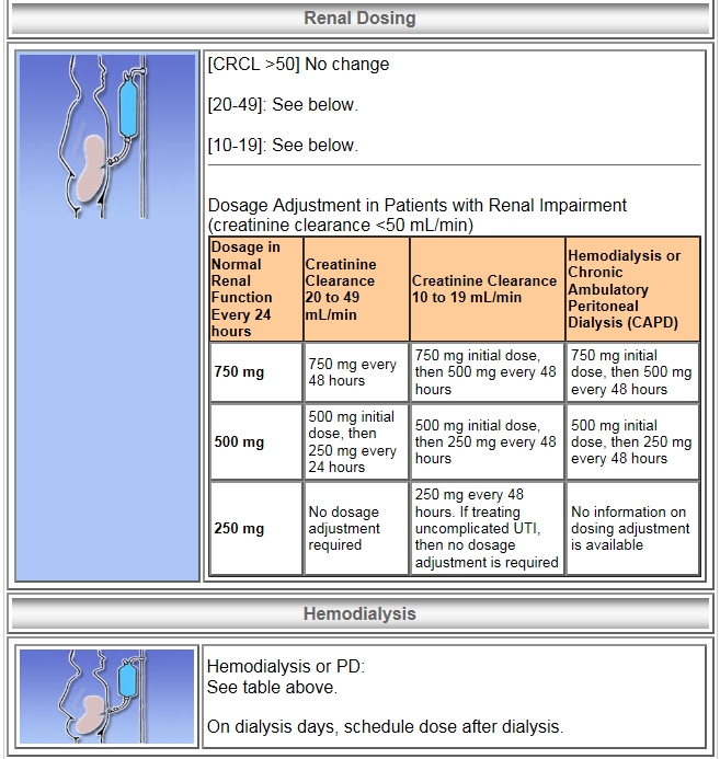 Antibiotics Renal Dosing - 필요할 때마다 추가 예정 : 네이버 블로그