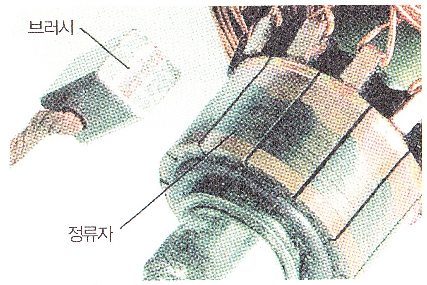 DC모터 내부 구조와 브러시 모터의 단점 네이버 블로그