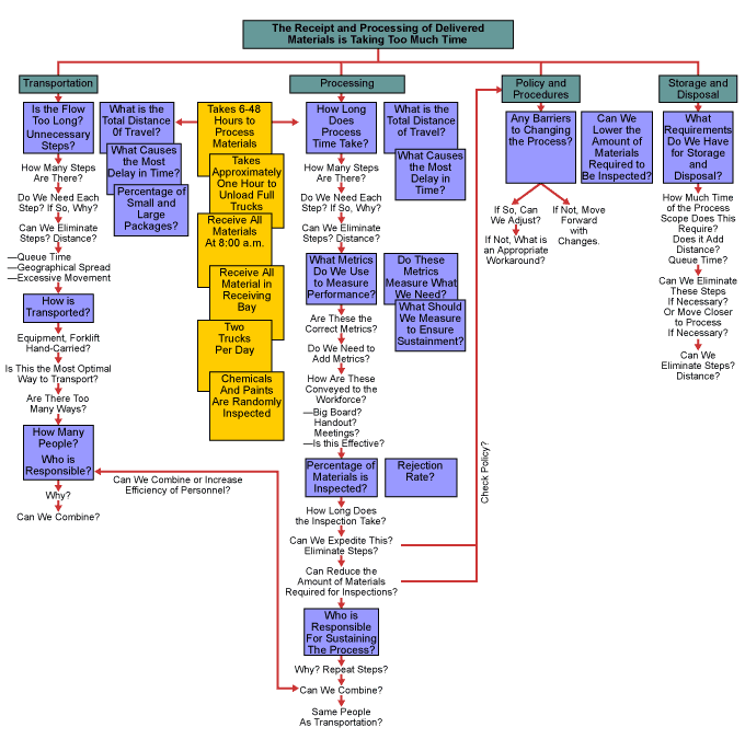 thought-process-map