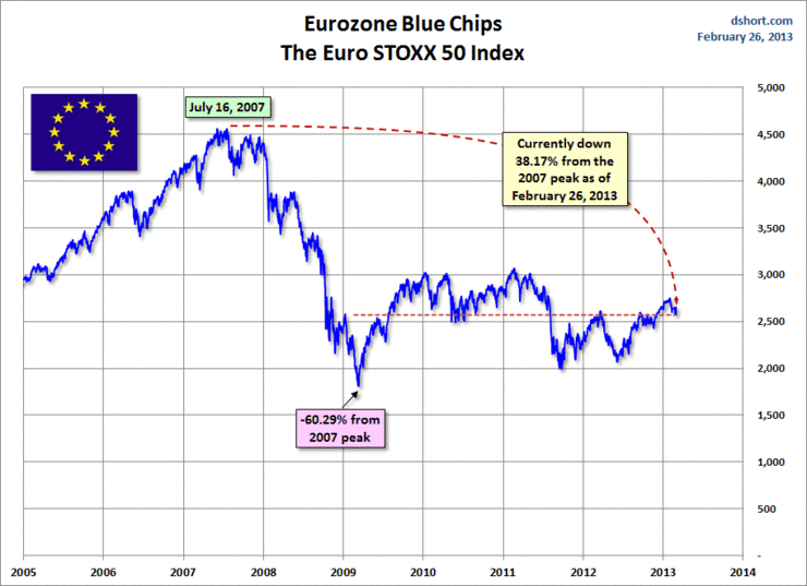 euro-stoxx50-50-eurostoxx50