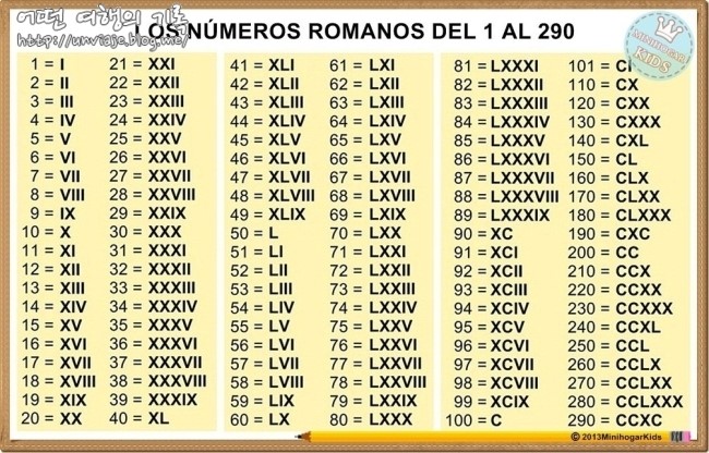 Como Se Escribe 199 En Numeros Romanos