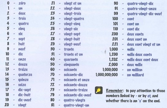 Les 100 En Français 프랑스어 숫자, 불어 숫자, Les nombres en français (11-100) : 네이버 블로그