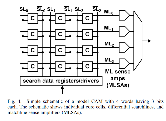 Cam (content Addressable Memory) Vs Tcam (ternary Content Addressable 