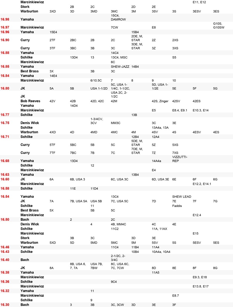  Trumpet Mouthpiece Comparison Chart 