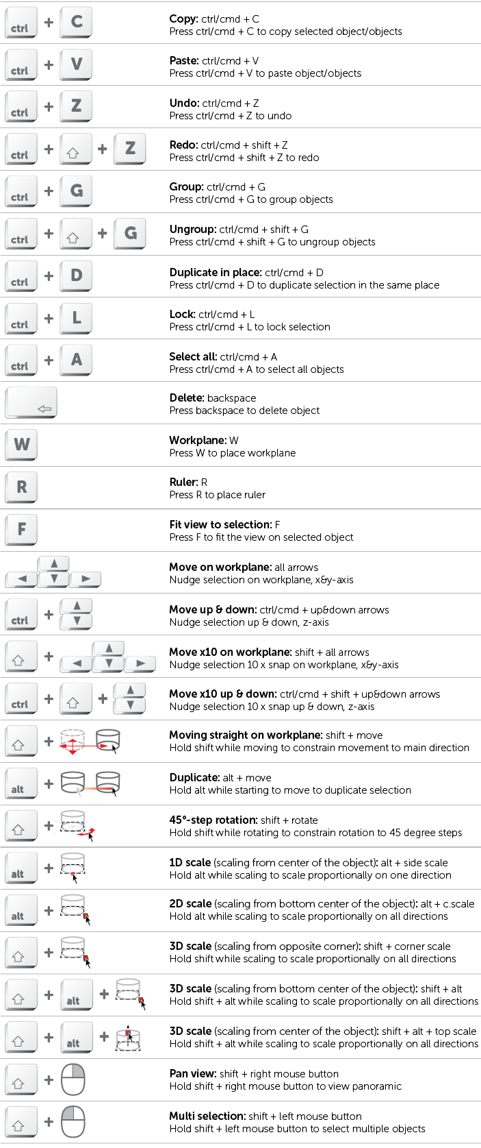 autodesk autocad 2015 shortcut keys pdf