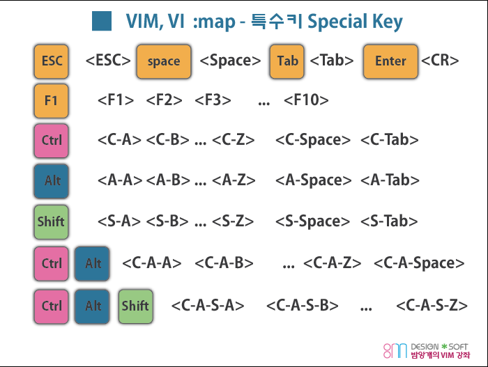 밤앙개의 vim 강좌 28 map, imap, unmap, inoremap 키보드 매핑, 단축키, insert모드