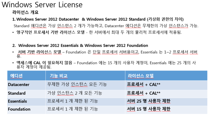 windows server standard core 2019