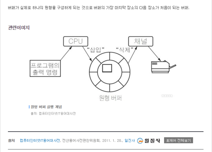 [시스템 Linux_Kernel] / Ring buffer ( Circular Buffer) _ 링 버퍼 ( 원형 버퍼