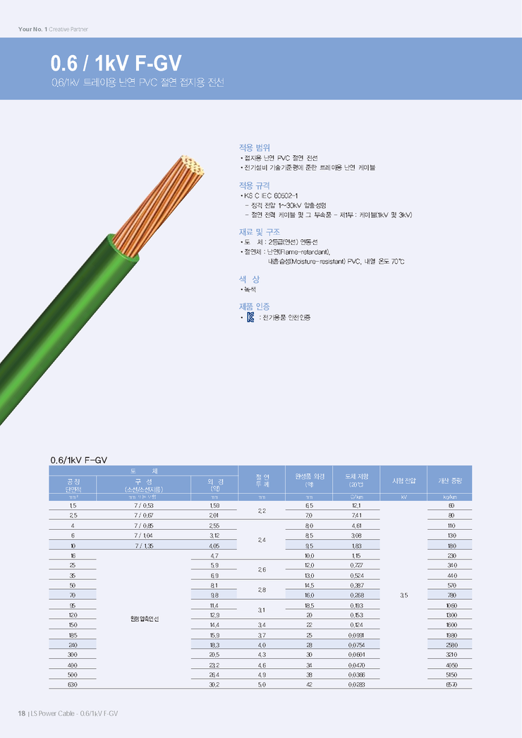 F Gv 전선 규격 외경 네이버 블로그