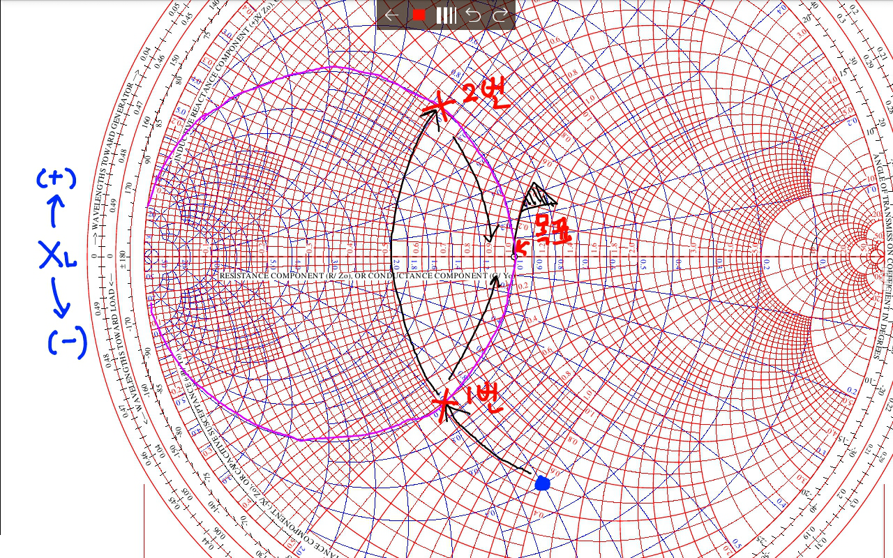 Smith Chart (1) (스미스차트) : 네이버 블로그