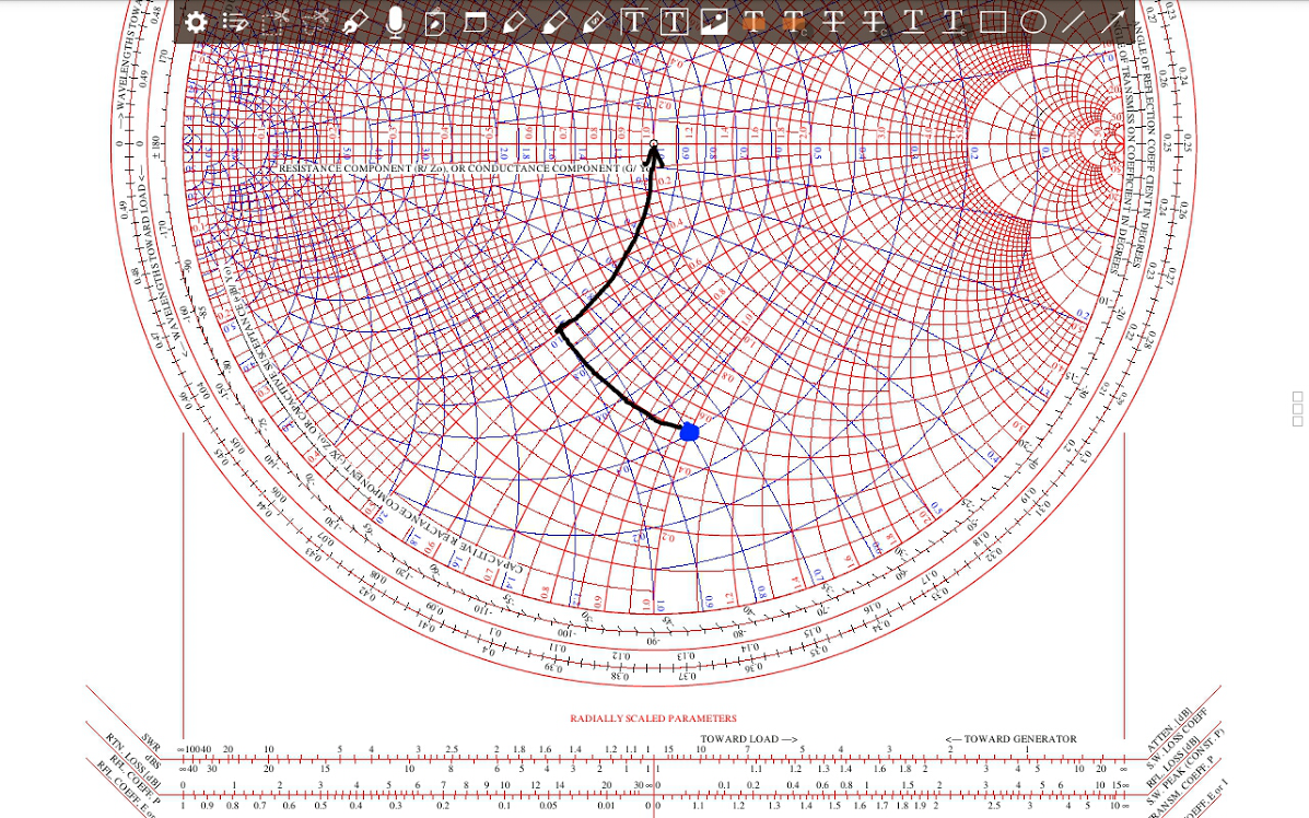 Smith Chart (1) (스미스차트) : 네이버 블로그