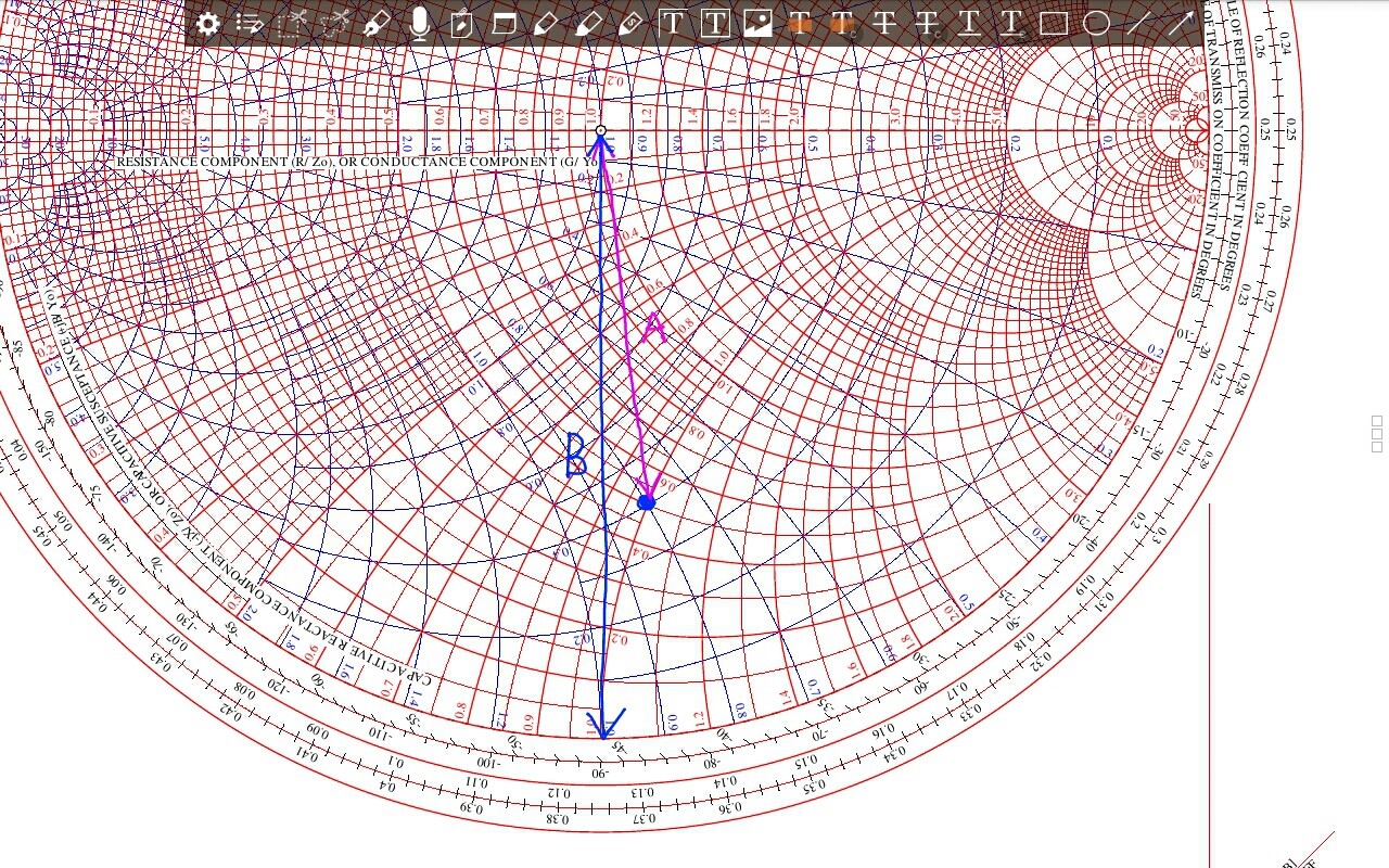 smith chart zy