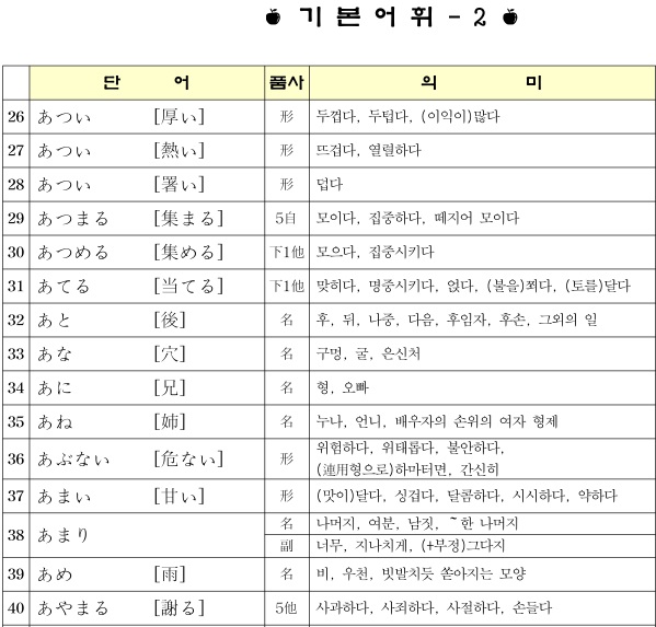일본어 단어 파일 Pdf : 네이버 블로그