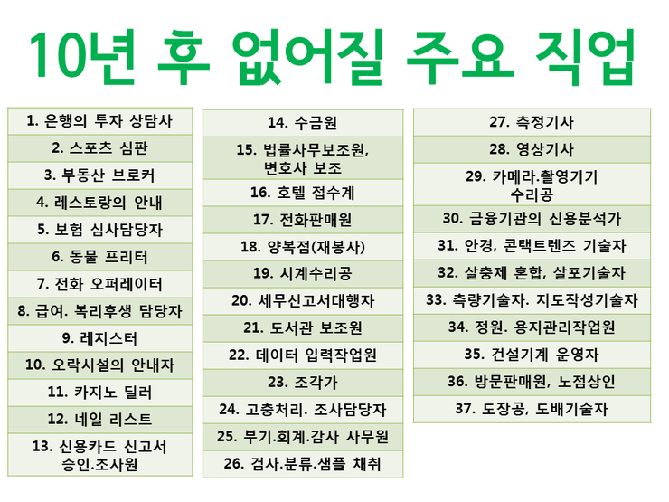 10 년후 사라질 직업