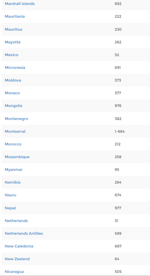6 country code For international calling codes, most countries have two-digit country codes. For instance, France's country code is 33, and the United Kingdom's country code is The United States' country code is an exception, with just the code 1.