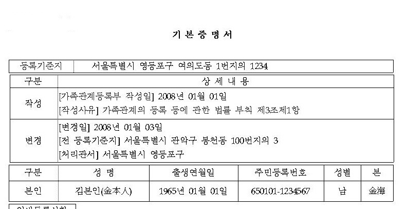 기본증명서란 무엇인가 - 개명 상속포기 상속등기 필수 서류 : 네이버 블로그 기본증명서란 무엇인가 - 개명 상속포기 상속등기 필수 서류 : 네이버 블로그