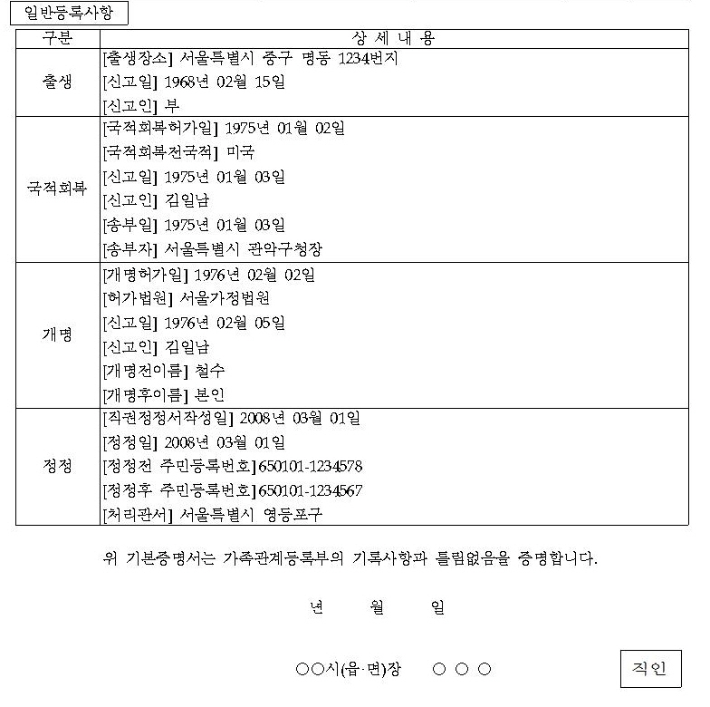 기본증명서란 무엇인가 - 개명 상속포기 상속등기 필수 서류 : 네이버 블로그 기본증명서란 무엇인가 - 개명 상속포기 상속등기 필수 서류 : 네이버 블로그