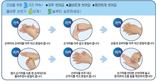 손씻기의 중요성 깨끗하게 손씻기 6단계 올바른 방법.