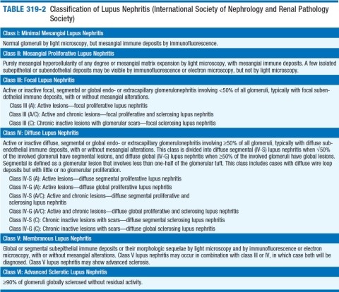 EULAR recommendations for the management of systemic lupus