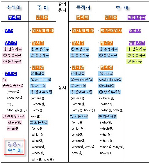 초등영문법 영어문장 5형식 20110705 네이버 블로그 0836