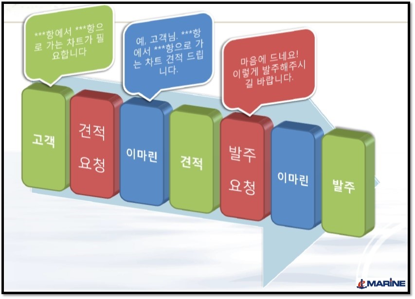 [전자해도] 전자해도 판매/구매/서비스 이벤트 : 네이버 블로그