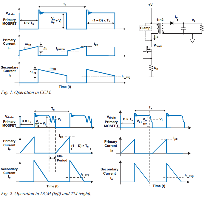 discontinuous conduction mode (DCM) 네이버 블로그