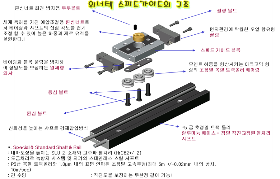 LM가이드의 선정법 과 종류 네이버 블로그